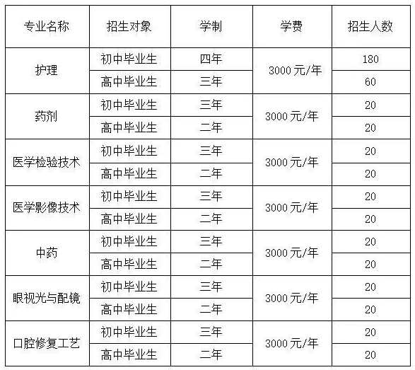 2022撫順市衛(wèi)生學校學費一年多少錢