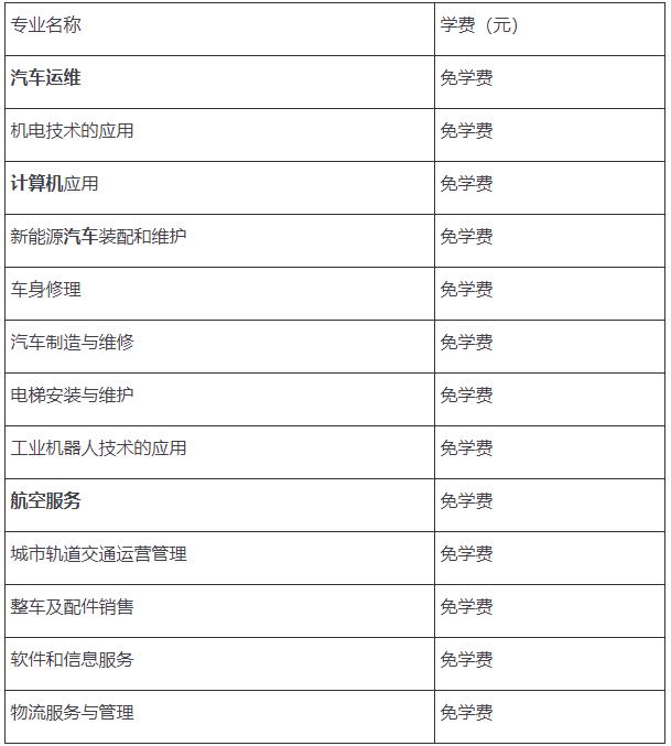 2022年武漢市交通學校學費是多少