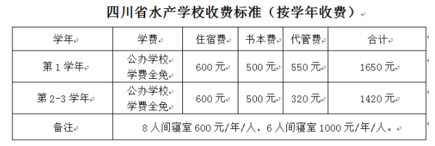 2023四川省水產學校學費一年多少錢