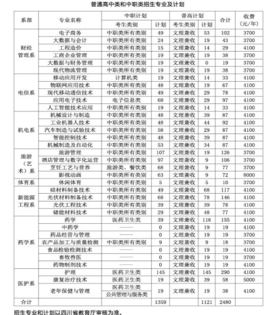 2023樂山職業(yè)技術學院學費一年多少錢