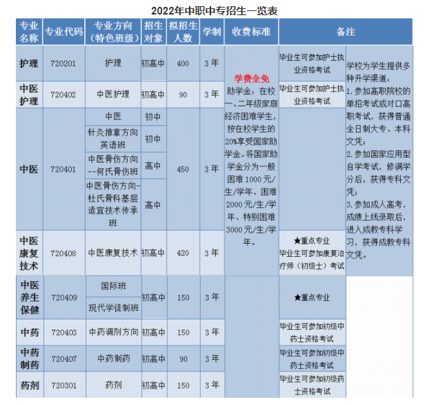 2023成都中醫(yī)藥大學(xué)附屬醫(yī)院針灸學(xué)校學(xué)費一年多少錢