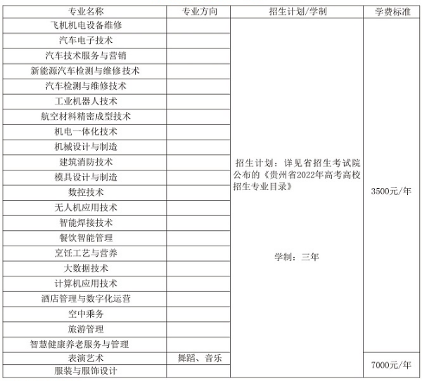 2023貴州航空職業(yè)技術(shù)學院學費多少錢一年