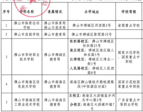 2022佛山中等職業(yè)教育招生學(xué)校名單