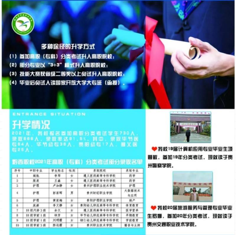 2023年黔西市中等職業(yè)學校招生簡章