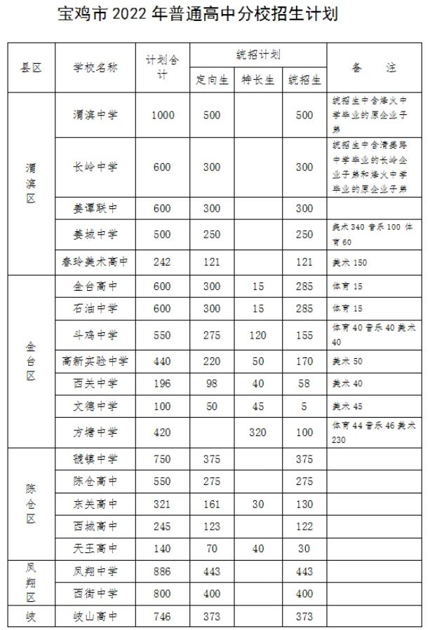 2022年陜西省中考招生計劃 招生人數(shù)是多少