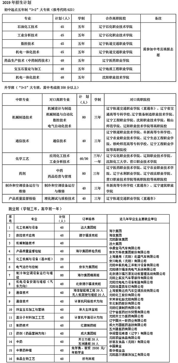 沈陽市化工學(xué)校招生計劃