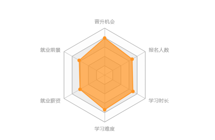 機械工程類專升本難度大嗎？