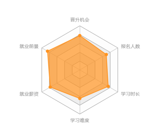 西南大學網(wǎng)絡教育怎么樣？