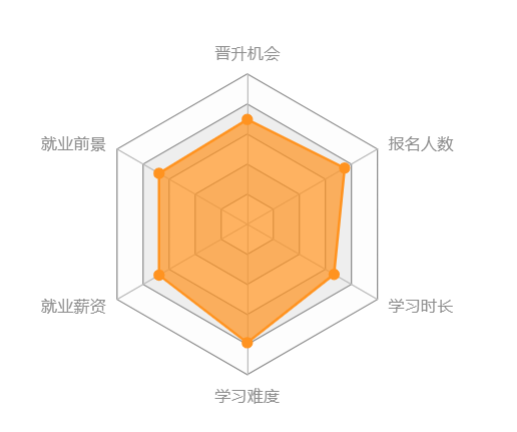 西南大學網(wǎng)絡教育怎么樣？