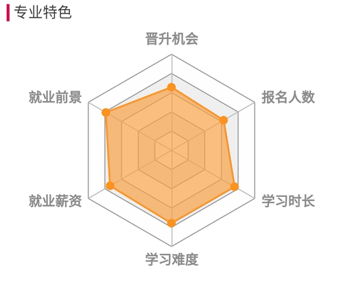 機械專業(yè)專升本介紹