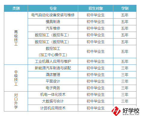 益陽有哪些高級技校？招生專業(yè)有哪些？