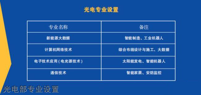 廈門市集美職業(yè)技術學校1號學生宿舍樓