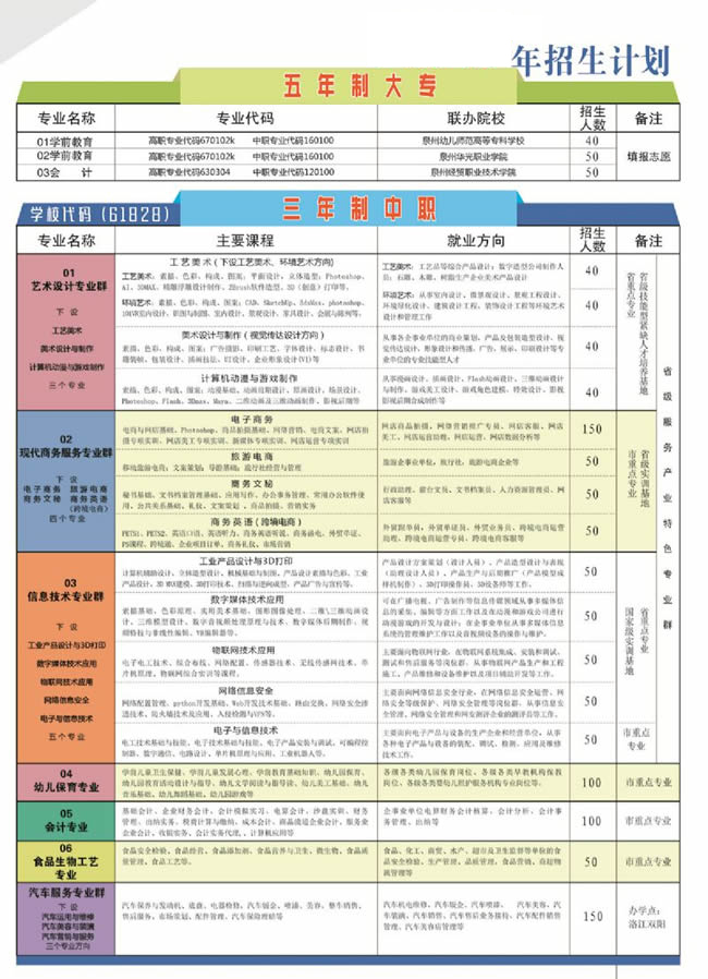 泉州華僑職業(yè)中專學(xué)校招生計(jì)劃