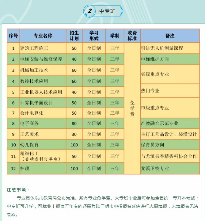 尤溪職業(yè)中專學(xué)校五年制