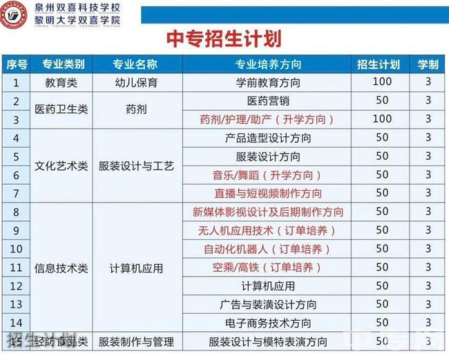 泉州雙喜科技學校硬件設施