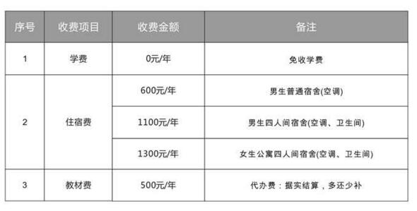 福建省第二高級技工學(xué)校收費標(biāo)準(zhǔn)