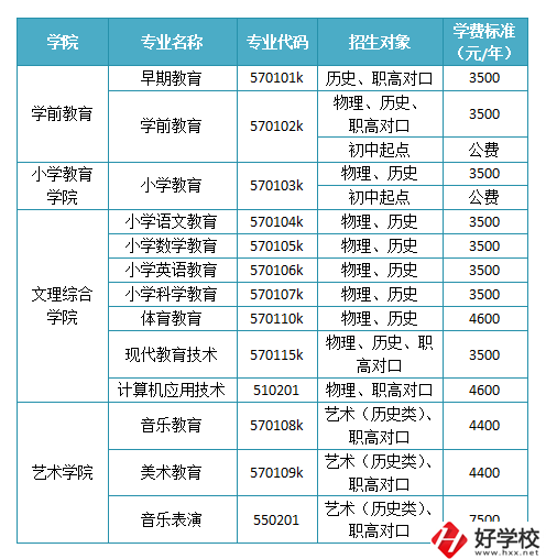 懷化有沒(méi)有師范職校？學(xué)校如何報(bào)考錄取？