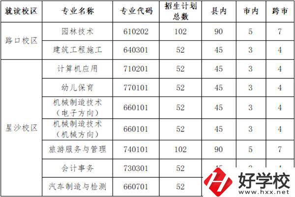 長沙縣職業(yè)中專學(xué)校招多少人？外地學(xué)生能報名嗎？