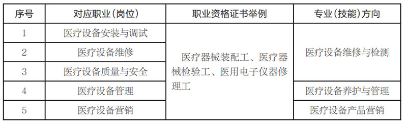 醫(yī)療設(shè)備安裝與維護.jpg