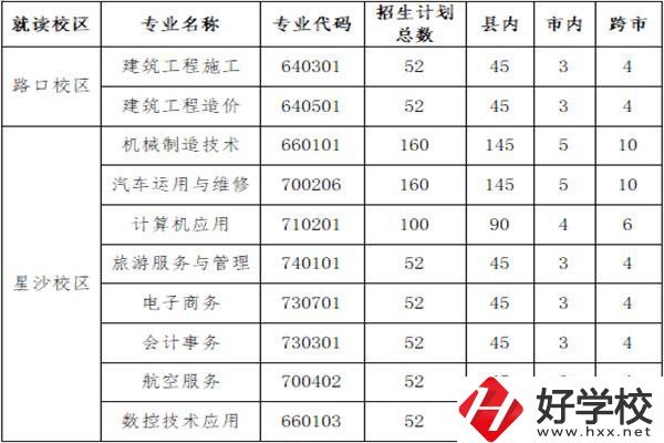 長沙縣職業(yè)中專學(xué)校招多少人？外地學(xué)生能報名嗎？