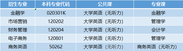 湖北經(jīng)濟(jì)學(xué)院