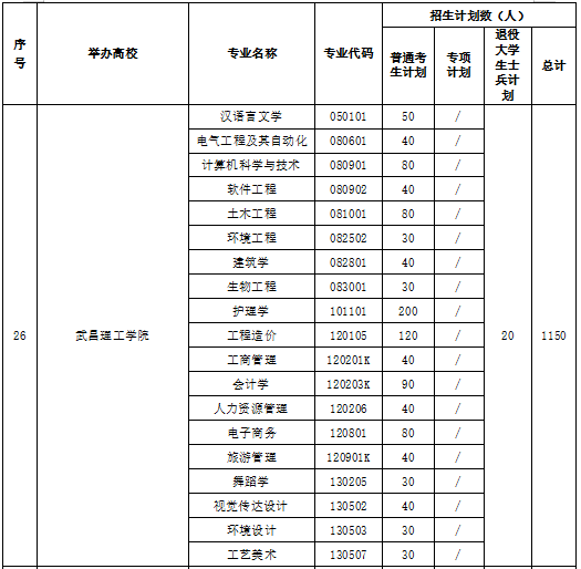 招生情況