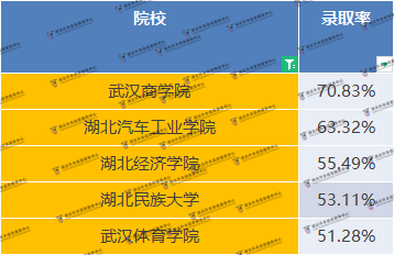 公辦院校專升本卷麻了？如何在公辦院校當(dāng)中脫穎而出？