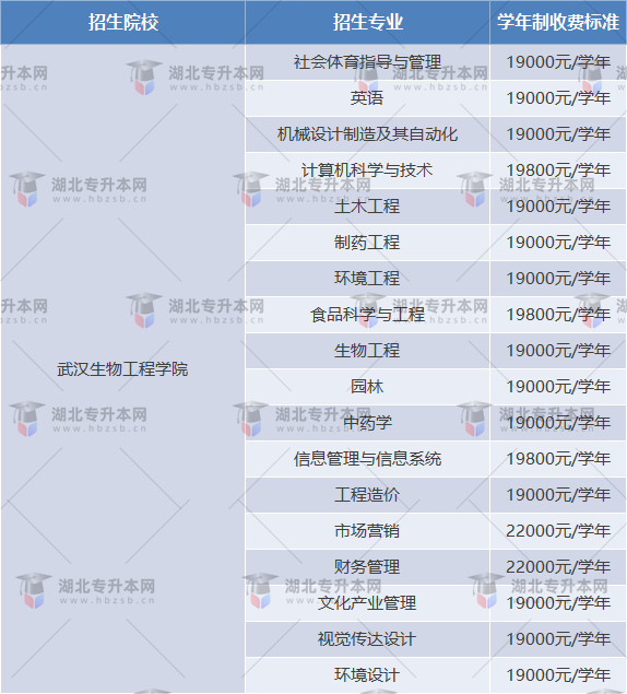 武漢生物工程學(xué)院專升本學(xué)費(fèi)多少？學(xué)費(fèi)比其他學(xué)校便宜