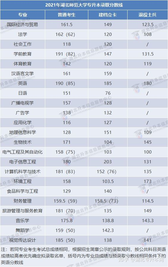 2022年普通專升本報(bào)考人數(shù)多，今年分?jǐn)?shù)線會(huì)上漲嗎？