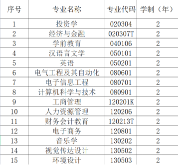 漢口學(xué)院普通專升本專業(yè)學(xué)費(fèi)具體是多少？每個(gè)專業(yè)多少錢？