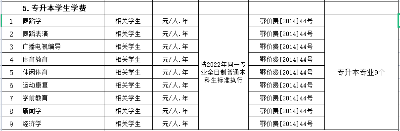 武漢體育學(xué)院2022至2023學(xué)期專(zhuān)業(yè)多少錢(qián)？專(zhuān)業(yè)收費(fèi)最新公示