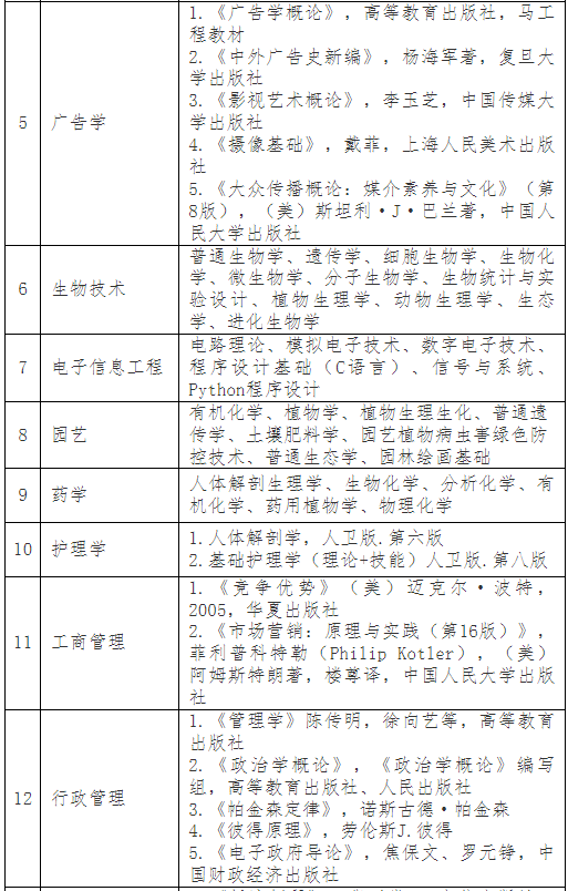 普通專升本考完就可以happy了？別急，這份暑假學(xué)習(xí)攻略收著