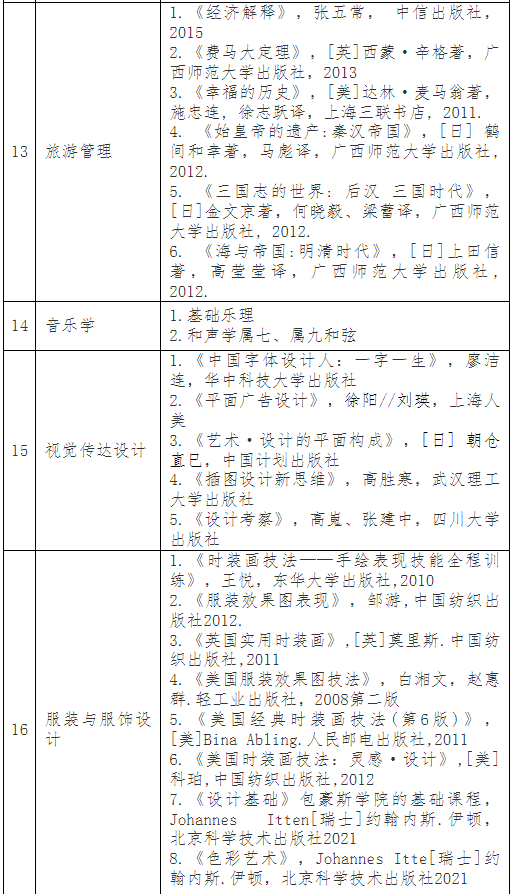 普通專升本考完就可以happy了？別急，這份暑假學(xué)習(xí)攻略收著