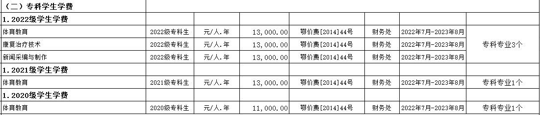 普通專升本院校的?？茖I(yè)學(xué)費(fèi)為什么這么便宜？是什么收費(fèi)標(biāo)準(zhǔn)？