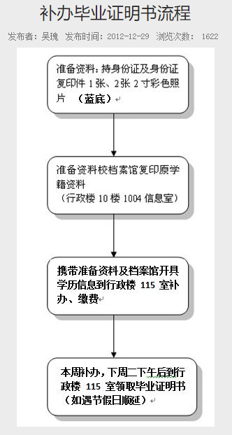 普通專升本的畢業(yè)證丟了怎么辦？畢業(yè)證補辦需要什么材料？