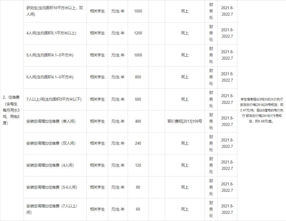 普通專升本本科學(xué)校入學(xué)體檢有哪些項目？入學(xué)收費標(biāo)準(zhǔn)是什么？