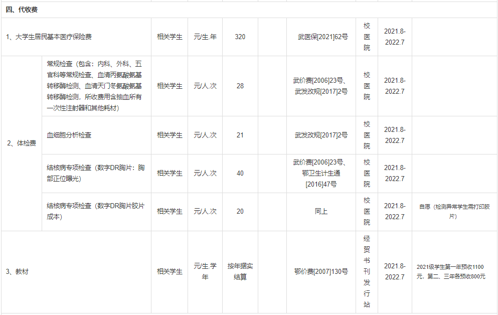 普通專升本本科學(xué)校入學(xué)體檢有哪些項目？入學(xué)收費標(biāo)準(zhǔn)是什么？