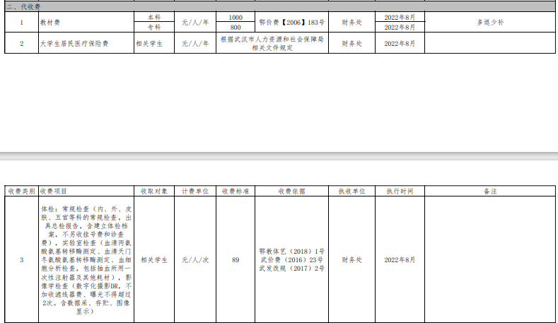 武漢城市學(xué)院代收費