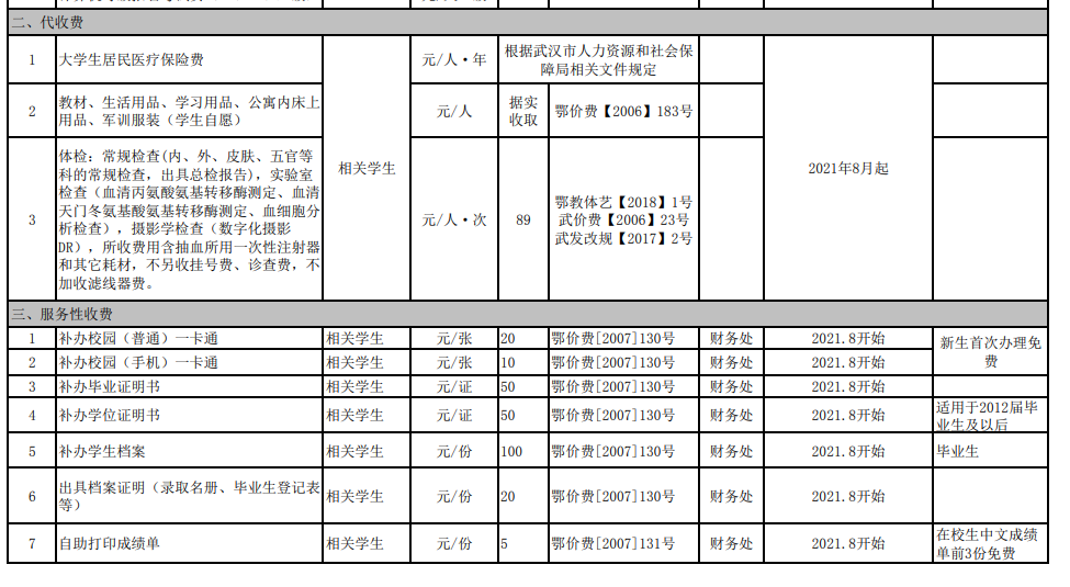 文華學(xué)院收費項目