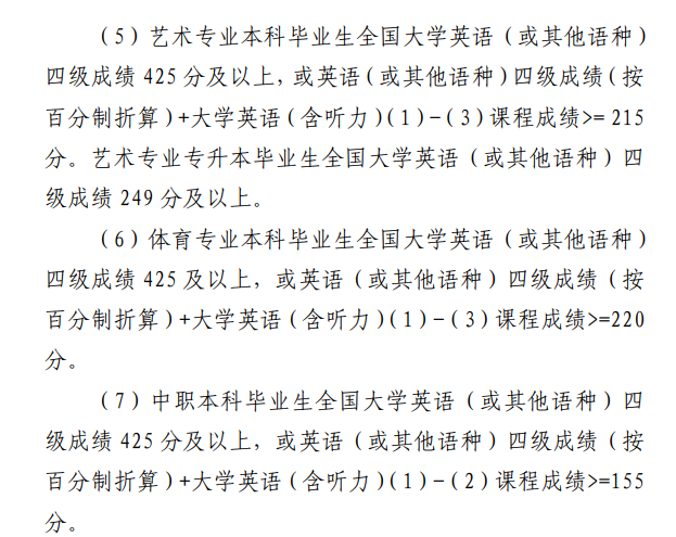 長江大學成績要求