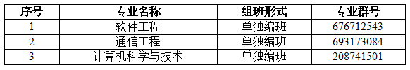 2022專升本生已經(jīng)要入學(xué)了？入學(xué)還分校區(qū)嗎？