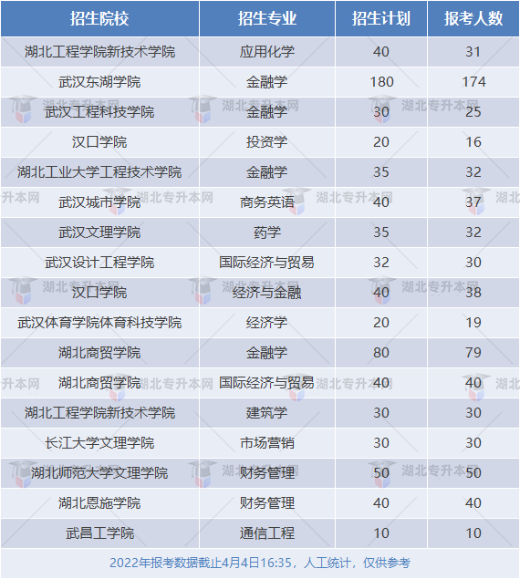 招生計(jì)劃剩余