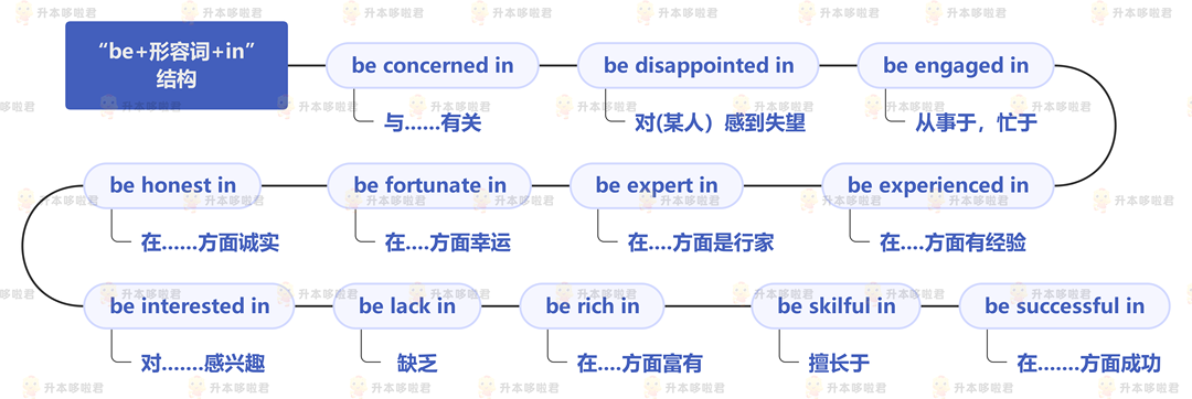 湖北普通專升本英語要復(fù)習(xí)常用搭配嗎？固定搭配怎么提分？