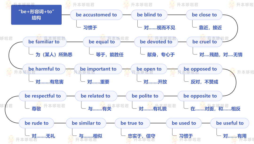 湖北普通專升本英語要復(fù)習(xí)常用搭配嗎？固定搭配怎么提分？