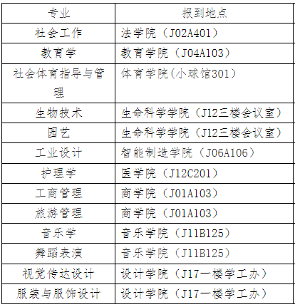 江漢大學專升本新生在哪個教學樓報到？教材也在教學樓領嗎？