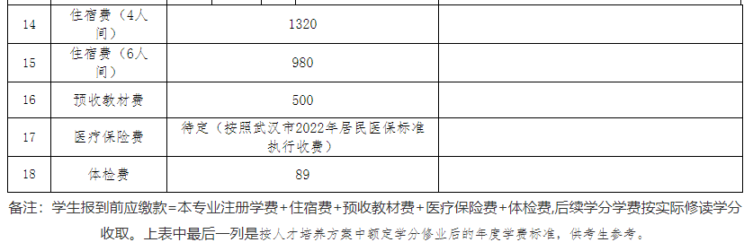 專(zhuān)升本公辦院校學(xué)費(fèi)也過(guò)萬(wàn)？江漢大學(xué)2023專(zhuān)升本學(xué)費(fèi)要花多少錢(qián)？