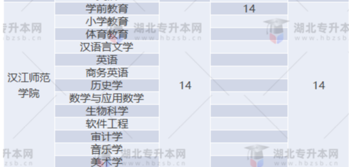 專升本補(bǔ)錄名額多實際錄取人數(shù)少？2022專升本最新補(bǔ)錄結(jié)果已出