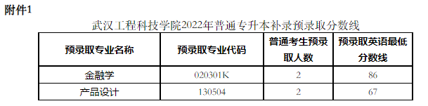 武漢工程科技學(xué)院2022專升本補(bǔ)錄錄取多少人？補(bǔ)錄分?jǐn)?shù)線是多少？