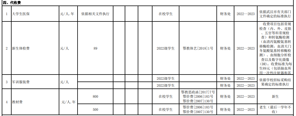 武漢紡織大學(xué)學(xué)費(fèi)標(biāo)準(zhǔn)