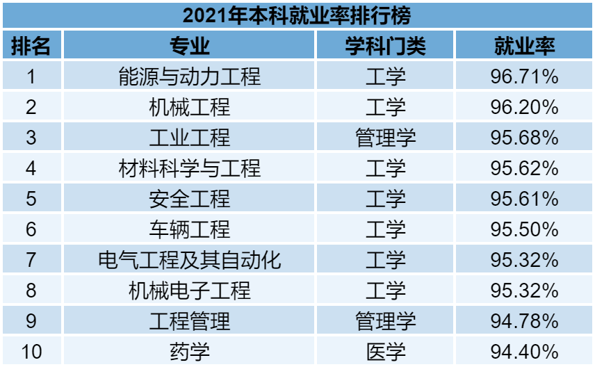 普通專升本的各個專業(yè)雖說在報考的時候有一定限制，但是有的同學本身也不喜歡自己的專業(yè)。